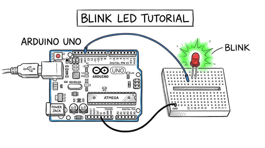 Hand-drawn diagram showing an Arduino UNO board wired to a breadboard blinking a red LED.