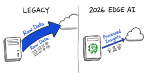 Comparison of data flows in 2026 IoT networks showing the efficiency of edge AI device management.