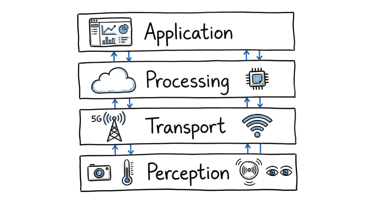 IoT Security Risks and Best Practices: Real SOC Guide (2026)