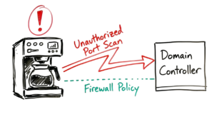 A whiteboard drawing of a coffee machine attacking a domain controller, highlighting why securing autonomous IoT networks in 2026 is critical.