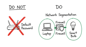 A hand-drawn best practices diagram for maintaining security in IoT vs traditional systems.