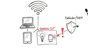 Visualizing shadow IoT risks when securing IoT devices in enterprise networks 2026.