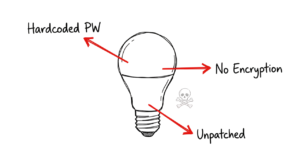 Diagram showing common risks like default passwords that make it necessary to find shadow IoT devices in enterprise network 2026.